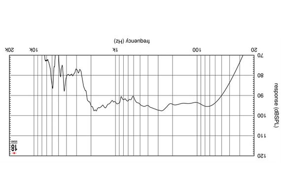 EighteenSound 15TLW3000/8 15"