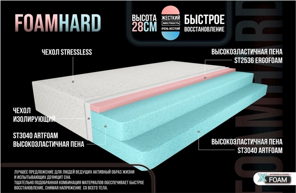 Матрас Премиум Foam Hard (двухсторонний)