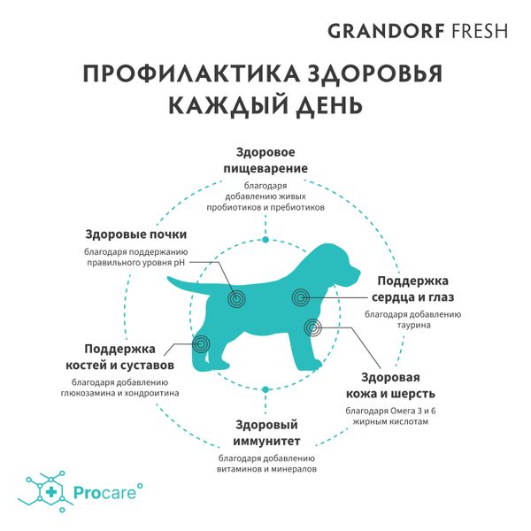 Сухой корм GRANDORF Fresh Dog PUPPY Lamb&Sweet Potato для щенков из свежего мяса ягненка с бататом