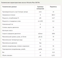 Насос для бассейна до 40 м³ с предфильтром - 10 м³/ч, 0.43кВт, 220В, подкл. Ø50мм - Victoria Plus - 38770 - AstralPool, Испания