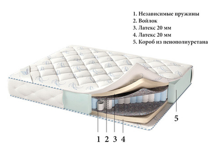 Матрас Corretto Katalina