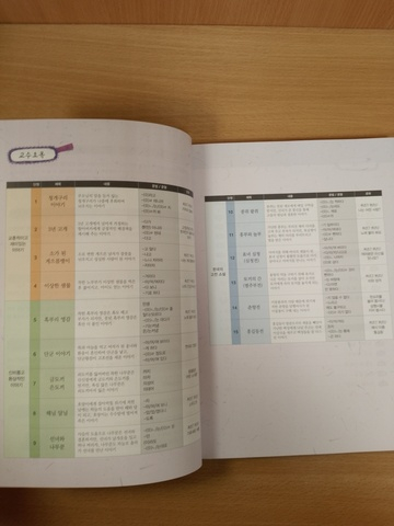 Learning Korean through Traditional Fairy Tales (with MP3 Download) Multilingual Edition / Изучение корейского через традиционные сказки - Книга с бесплатным доступом к MP3