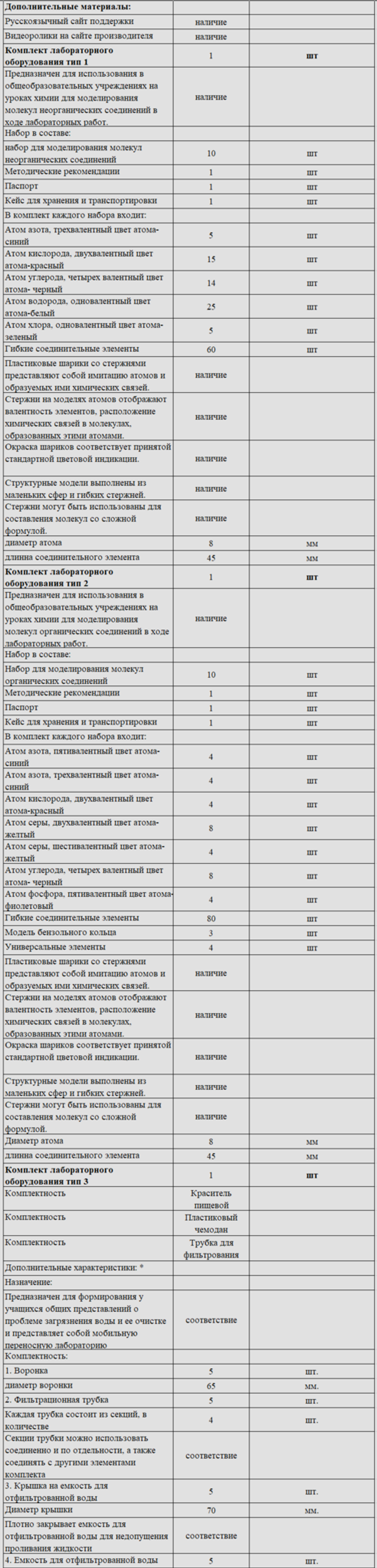 Комплект оборудования для кабинета химии для учителя (Releon)