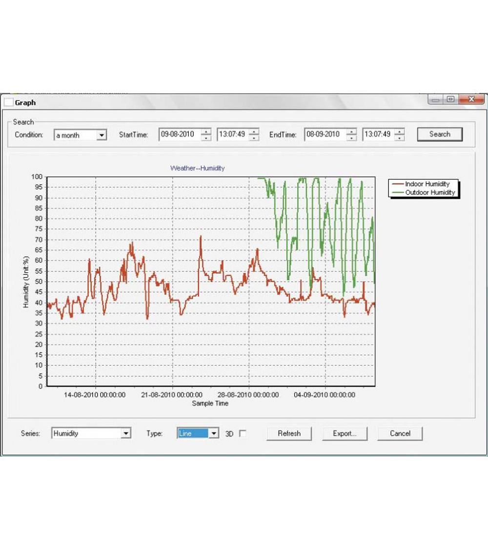 Профессиональная метеостанция METEOSCAN PRO 929