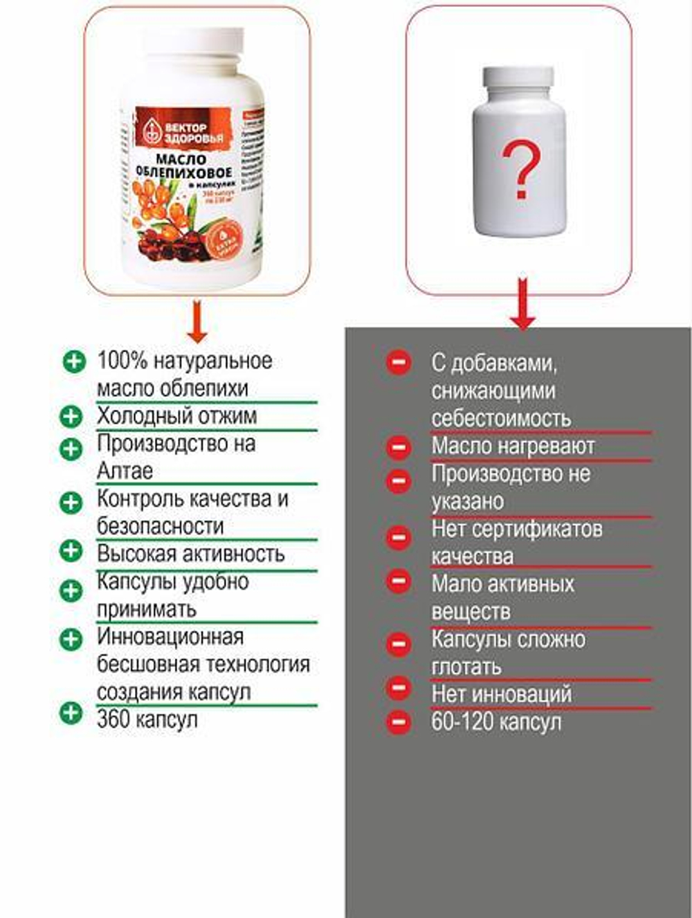 Масло облепиховое  для зрения с  Омега-7, 360 капсул