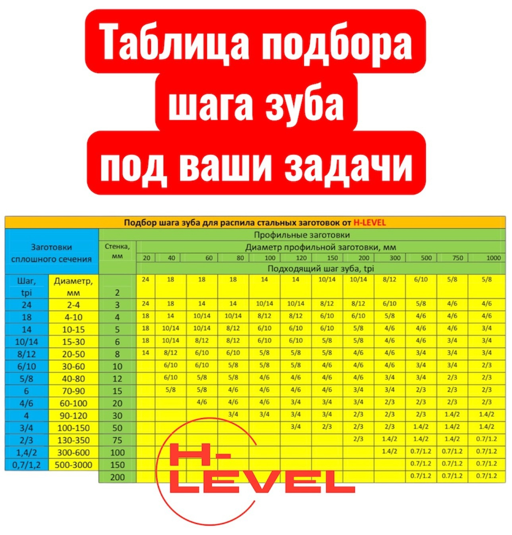 Пила ленточная по металлу 1140х13х0,65 мм 18 tpi для MESSER PBS1