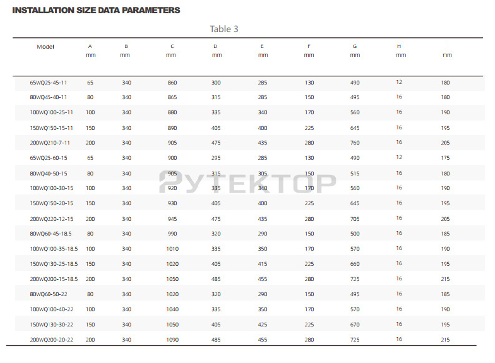 Насос погружной канализационный PURITY 150WQ 150-15-11 A