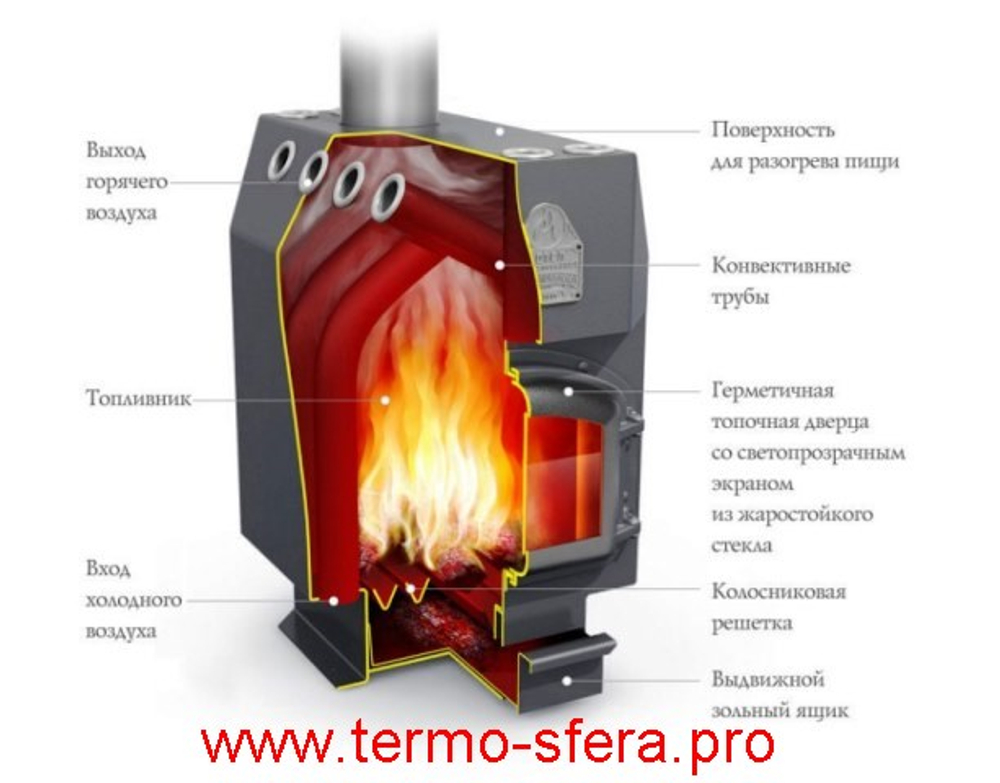 Отопительная конвекционная печь ТМФ Студент СД СК ТВ ЧВК 115