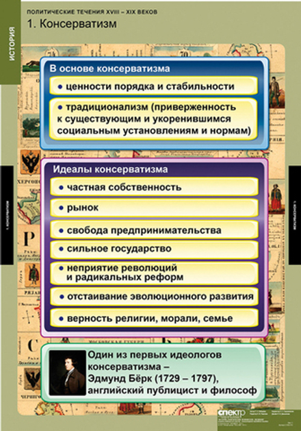 Комплект таблиц "Политические течения XVIII-XIX веков"; 8 таблиц