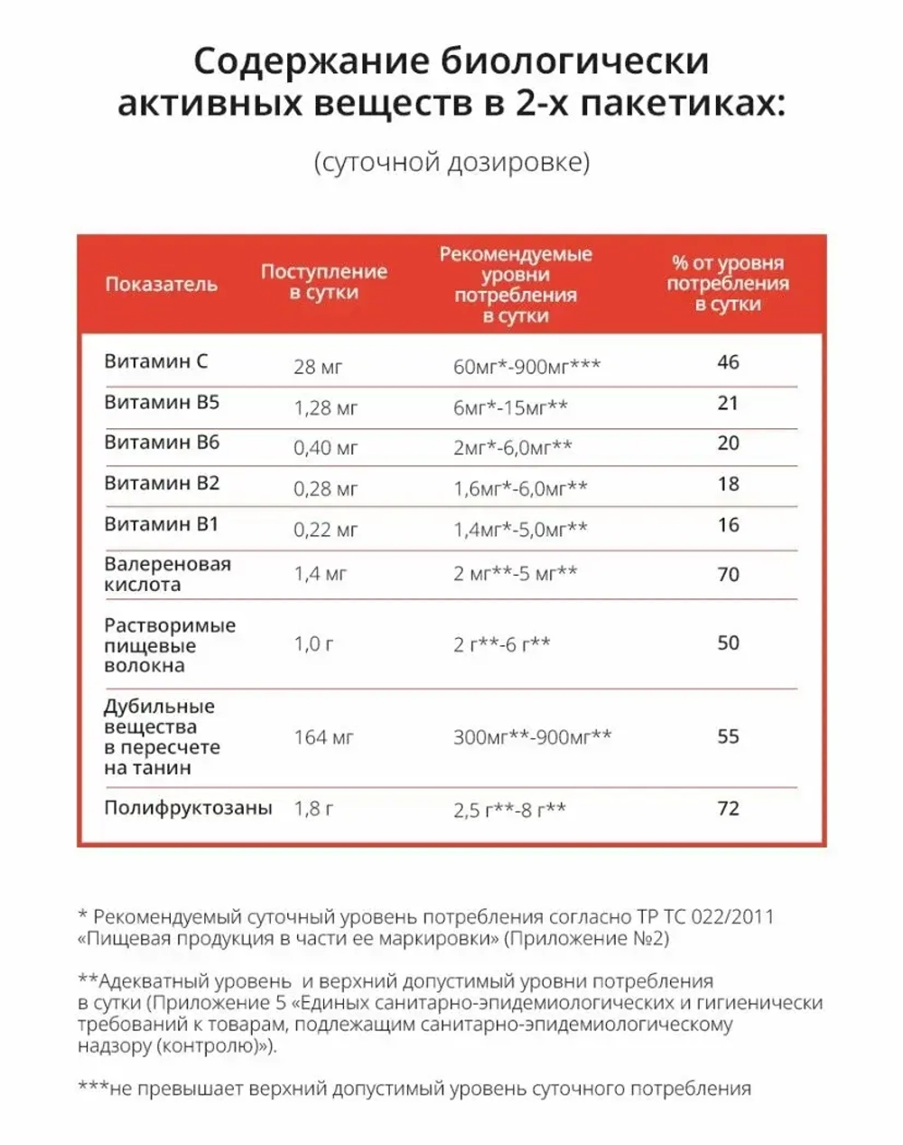 Хемохим Атоми (HemoHIM Atomy) — источник силы и жизненной энергии организма 1200мл — 60 пакетиков по 20мл