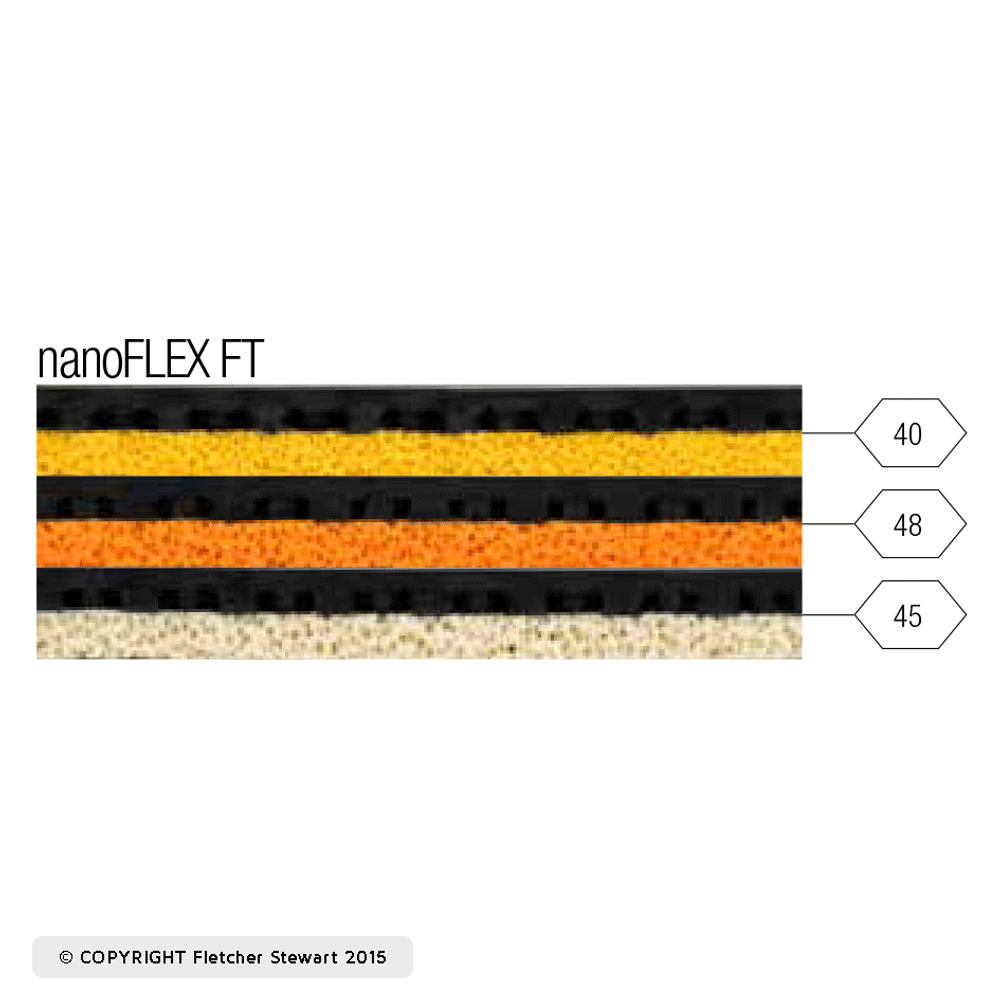 GEWO nanoFLEX FT губки