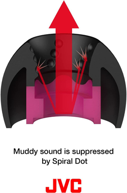 Амбушюры JVC Spiral Dot ++ EP-FX10 (2 пары M)