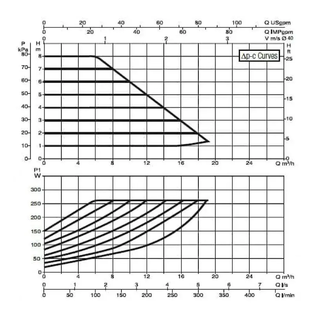 Насос циркуляционный промышленный DAB EVOPLUS B 80/220.40 M, 60150965
