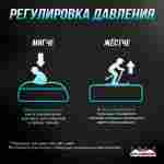 Надувная подушка «SkiAir» для экстрим-прыжков и фристайла, 16×9×2,6 м