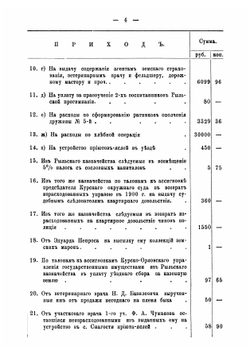 Отчет Рыльской уездной земской управы о денежных суммах, находившихся в ее распоряжении Земство Курской губернии | Нет автора