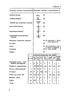 Гидравлический расчет трубопроводов разного назначения | Э.Х. Одельский