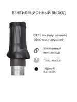 Готовый комплект изолированный серия Static (колпак): PROF-21, Ø 125/160 мм, RAL9005, Gervent