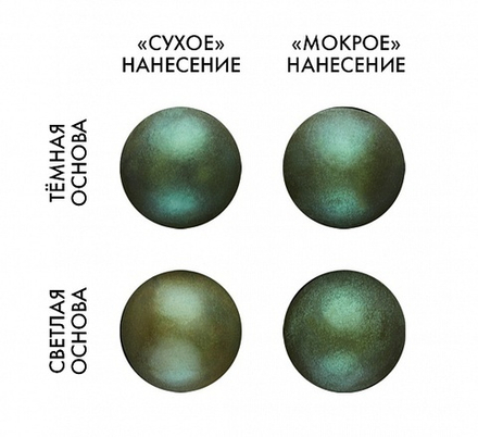 Пищевой блеск ЗЕЛЕНЫЙ 5 г (Top Decor)