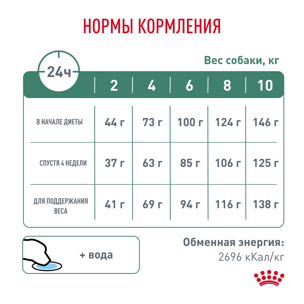 Royal Canin Satiety Weight Management Small Dogs Сэтайети Смол Догз Вейт Менеджмент Корм сухой диета для собак мелких пород для снижения веса 500г