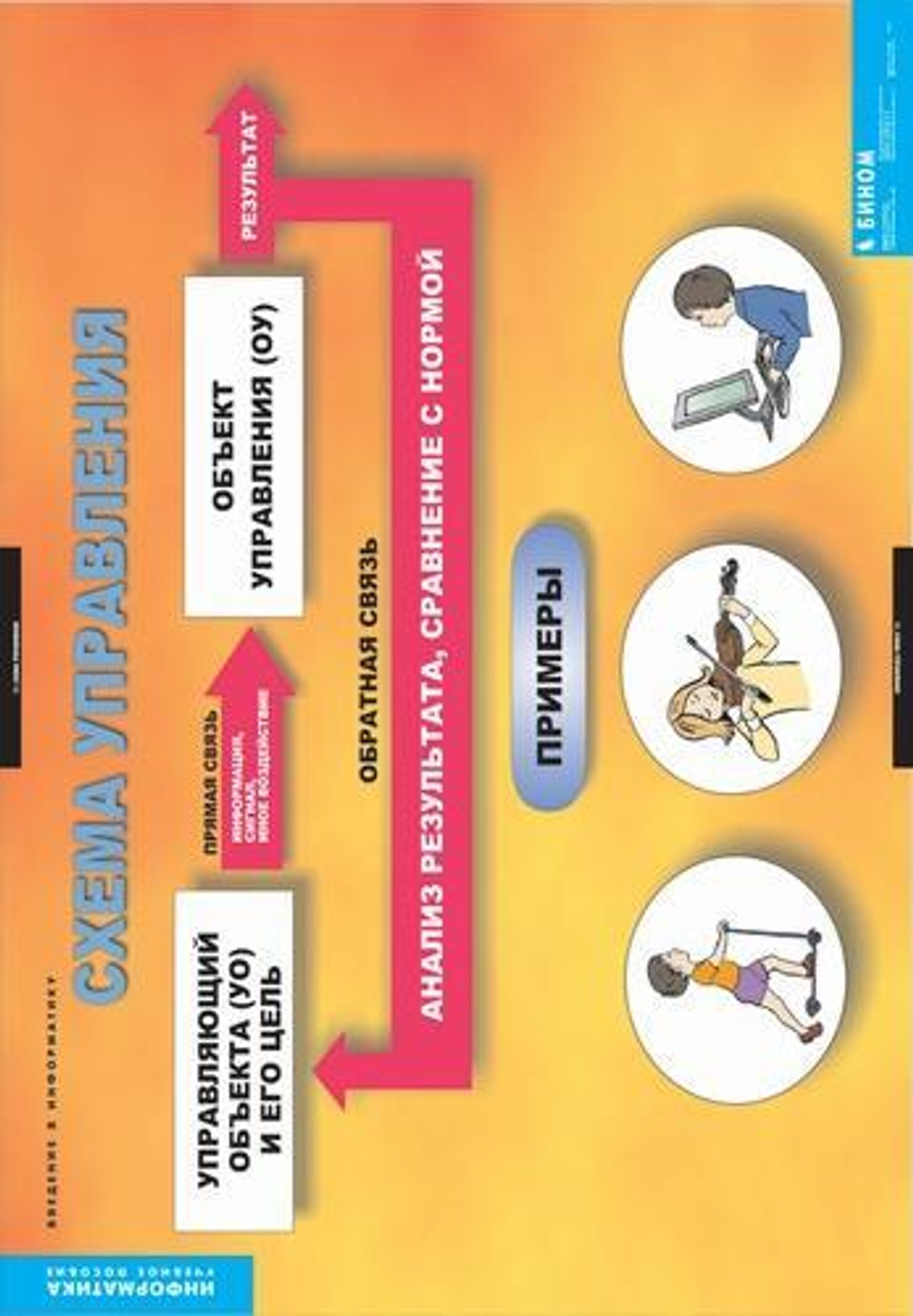 Комплект таблиц "Введение в  информатику"; 12 таблиц