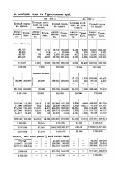 Среднеазиатский хлопок. Его культура, очистка, прессовка и отправка на рынки Европейской России: отчет по командировке в Среднюю Азию для изучения вопроса о хлопке | С. Карейша