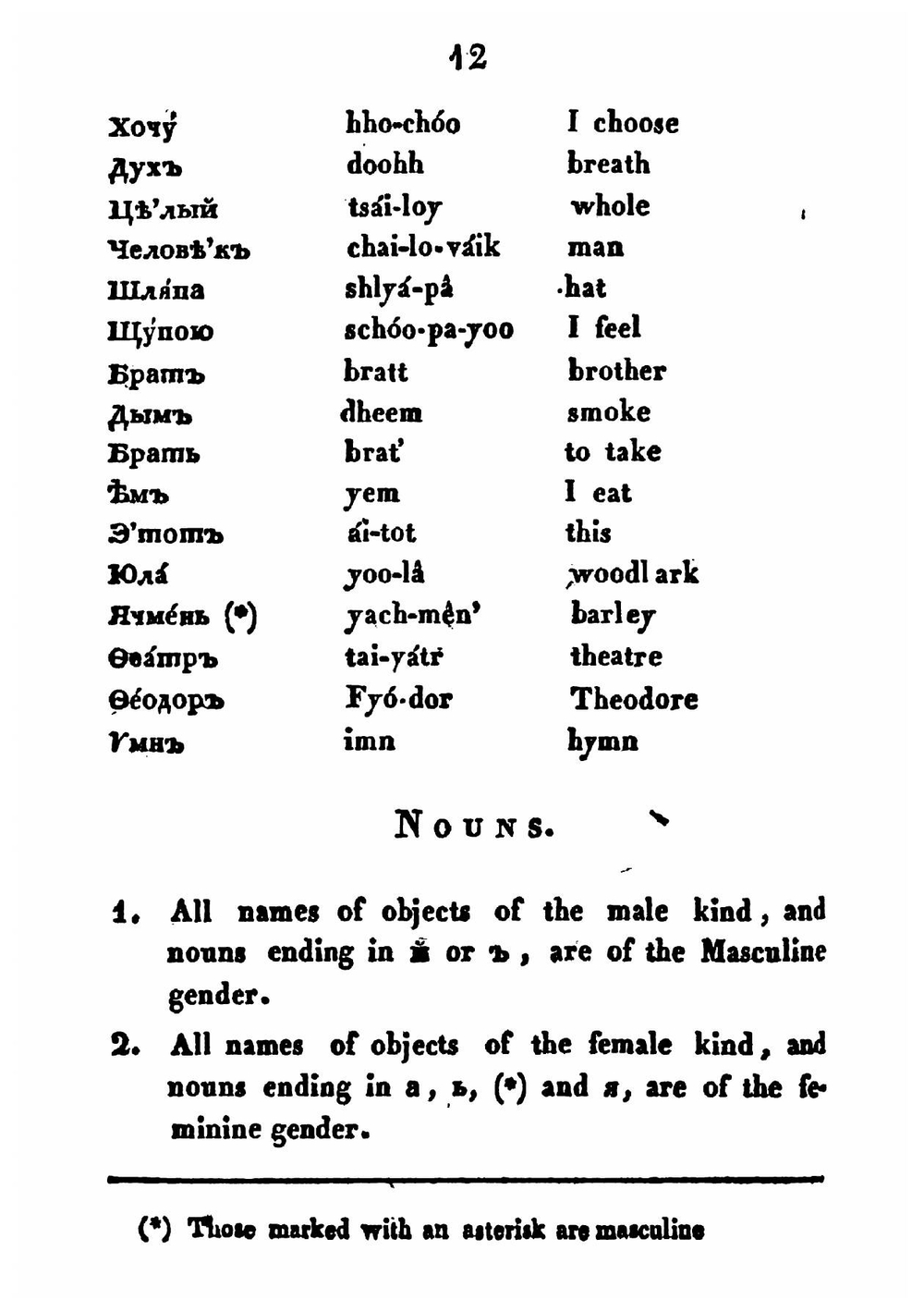 A manual for the use of English travellers in Russia | сборник