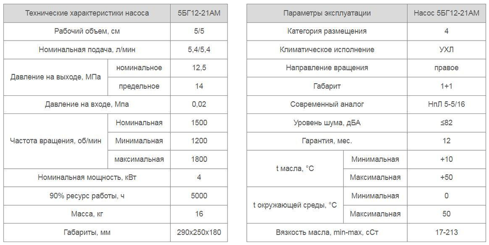 Насос 5БГ12-21АМ