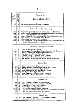 Календарь Ярославской губернии на 1872 год | Нет автора
