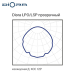 Diora LPO/LSP 19/2900 прозрачный 5K