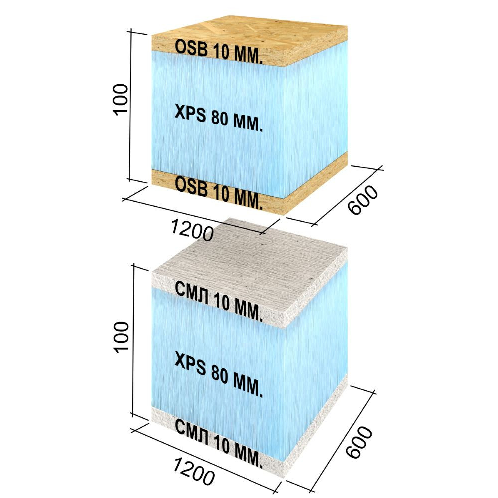 Панель тепло-звукоизоляционная Ruspanel RPG Sandwich SML+XPS+SML 1200х600х100 мм