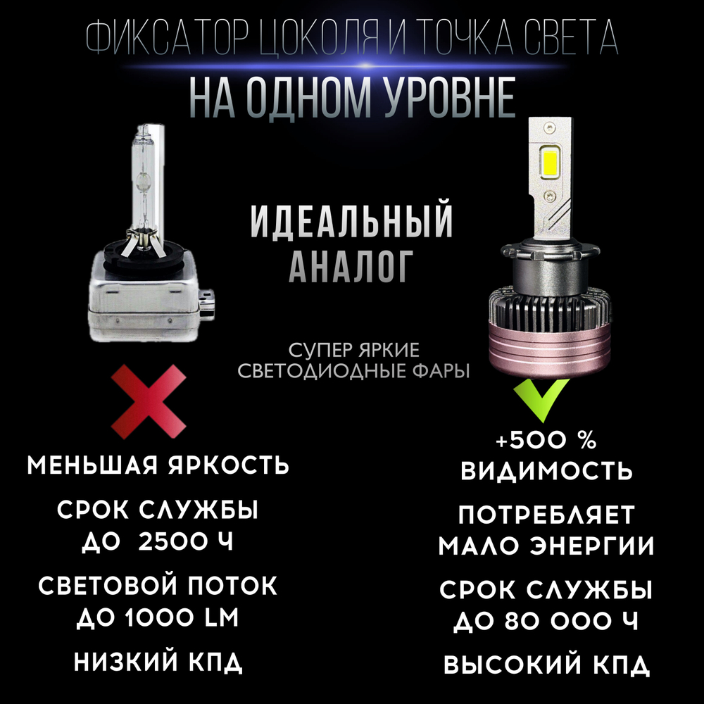 Автолампы светодиодные A2-D2