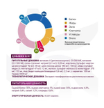 Ветеринарная диета Monge VetSolution Cat Gastrointestinal гастро интестинал для кошек при заболеваниях ЖКТ 1,5 кг