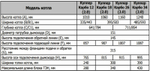 Отопительный котел Куппер КАРБО-34 (2.0)