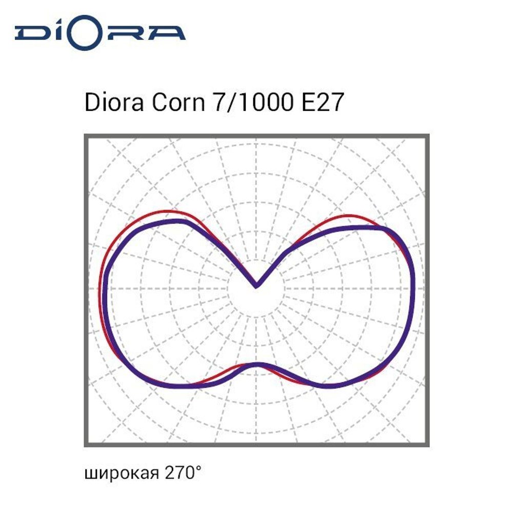 Diora Corn AC36 GP 7/1000 E27 4K