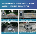 Комплект кругового обзора 360 универсальный - Radiola RDL-360