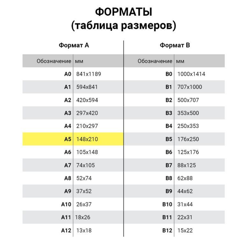 Тетрадь бумвинил А5, 48 л., скоба, офсет №2 ЭКОНОМ, клетка, с полями, STAFF, СИНИЙ, 402018