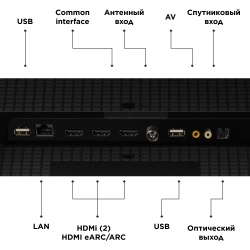 Телевизор 65" TCL 65C655PRO