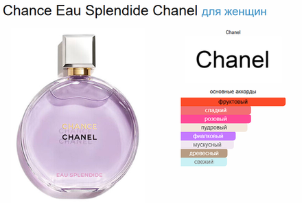 Chanel Chance Eau Splendide 100ml (duty free парфюмерия)