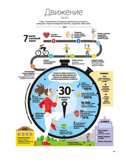 Год полезных привычек: Визуальный гид по освоению привычек, определяющих ваше счастье и благополучие, на основе 12 бестселлеров | Smart Reading
