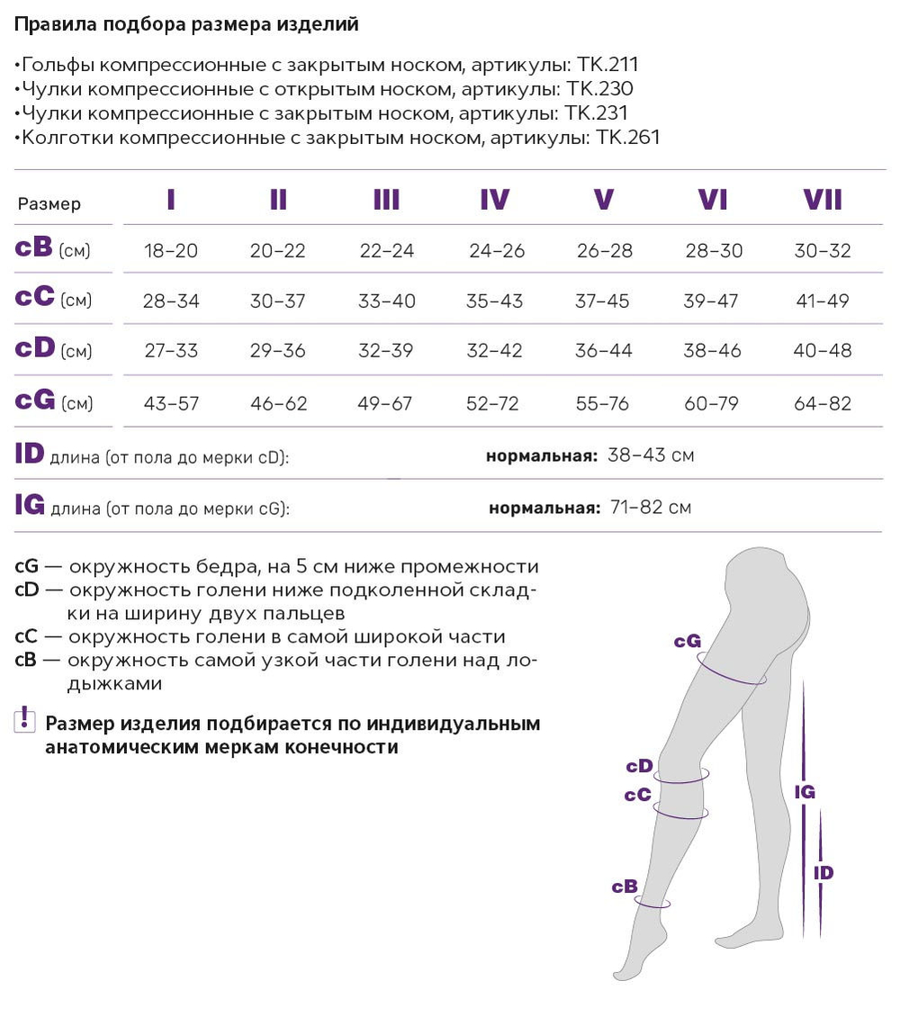 Компрессионные гольфы Тривес (закрытый носок) CCL 2