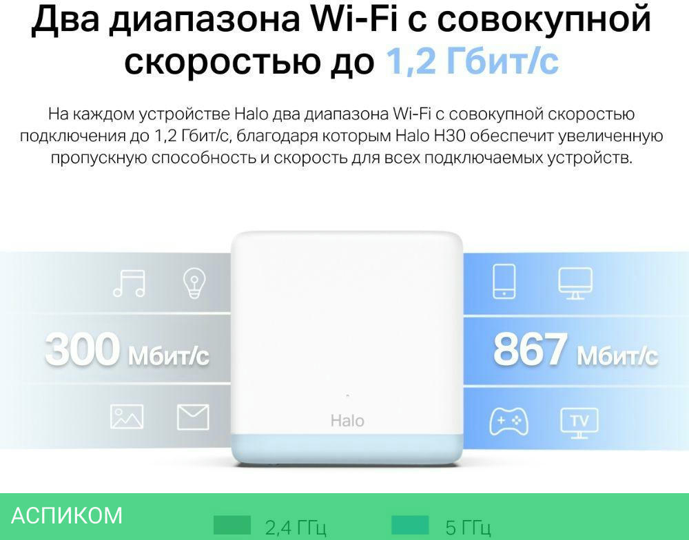 Wi-Fi система Mercusys Halo H30 2pk