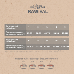 Сухой корм RAWIVAL для собак карликовых и мелких пород с ягненком и перепелом - 7,5 кг