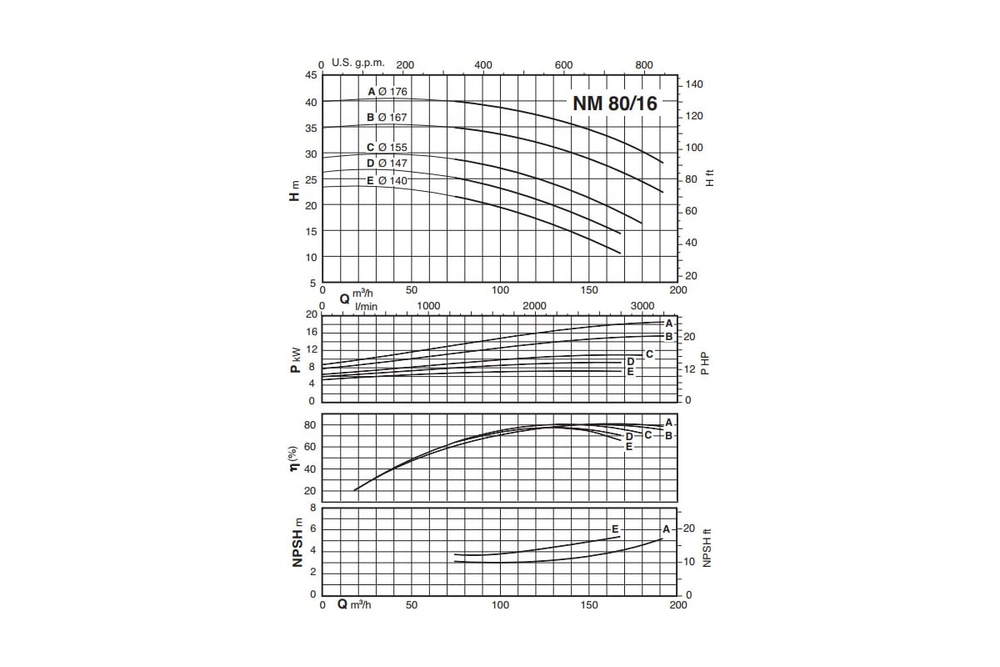 Насосный агрегат моноблочный фланцевый Calpeda NM 80/16B 400/690/50 Hz