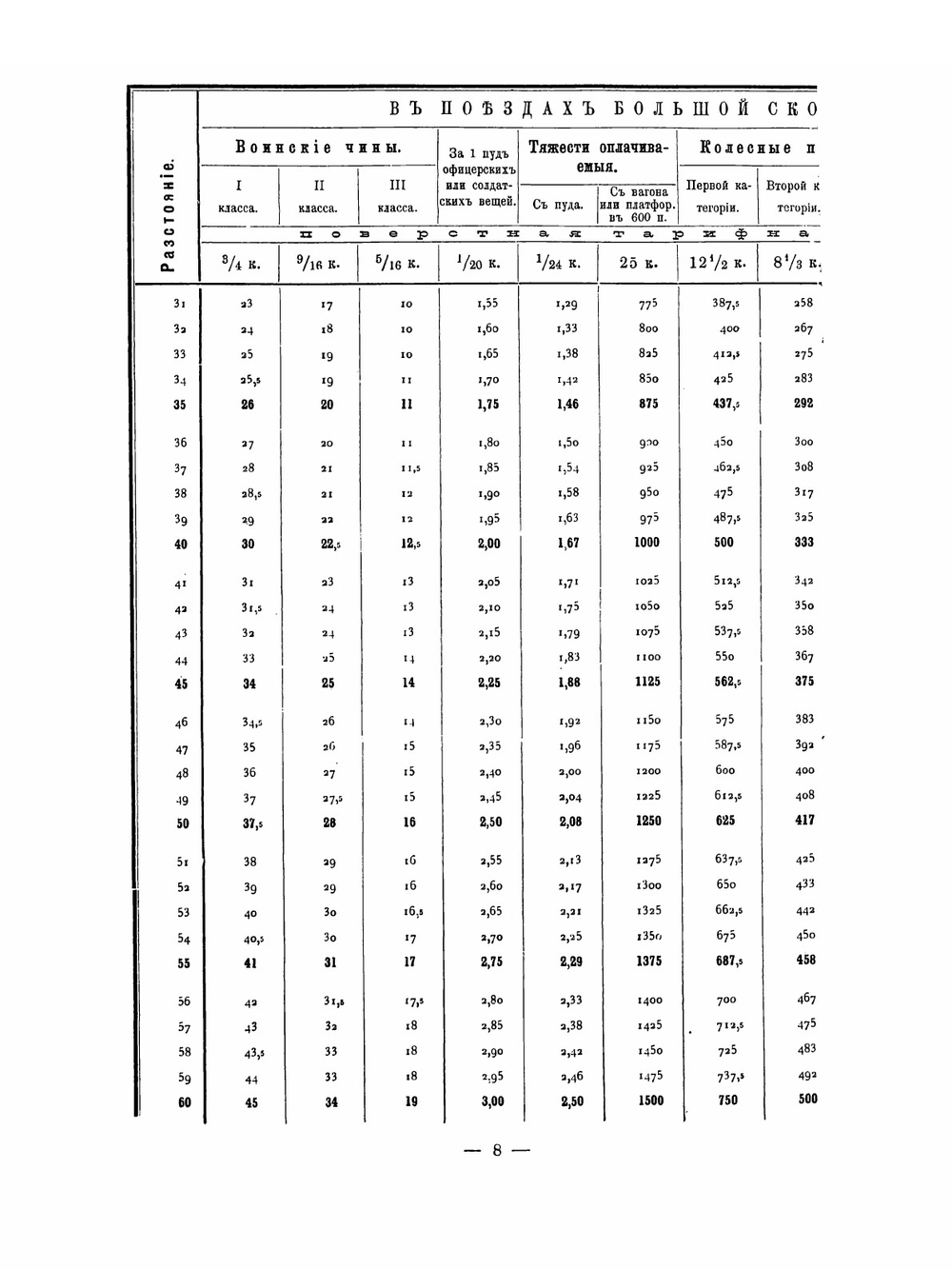 Воинский тариф на перевозку войск и воинских грузов | Коллектив Авторов