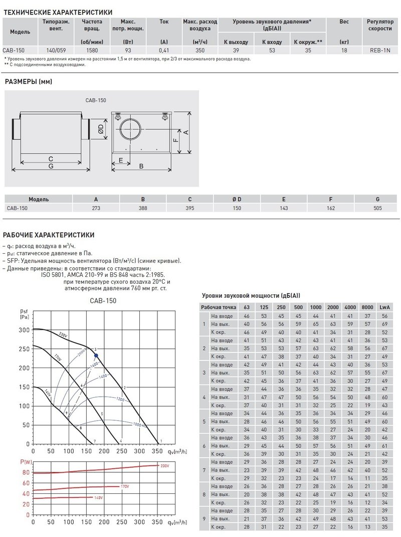 Вентилятор в шумоизолированном корпусе Soler Palau CAB-150