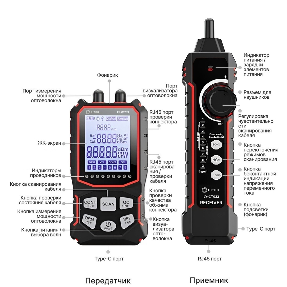 Кабельный тестер 5bites Тестер-трассоискатель кабеля 5bites LY-CT022 UTP / STP / TEL / VFL / POE / NCV / PLUG TEST / LCD