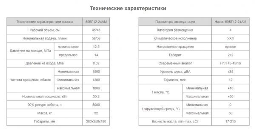 Насос 50БГ12-24АМ
