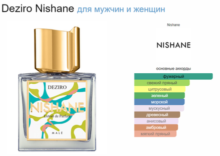 Nishane Deziro 100 ml (duty free парфюмерия)
