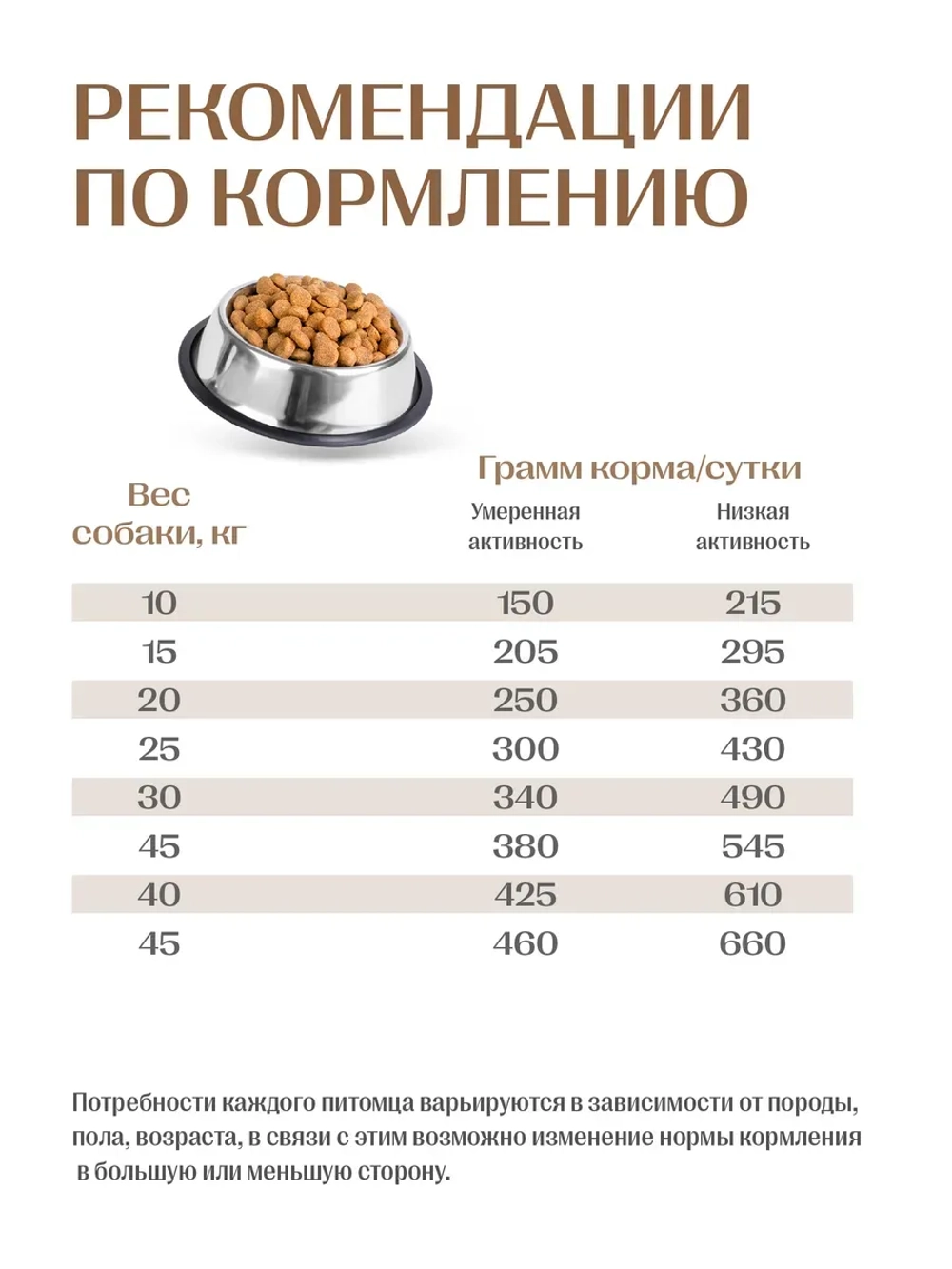 Work корм для активных собак, говядина 12 кг