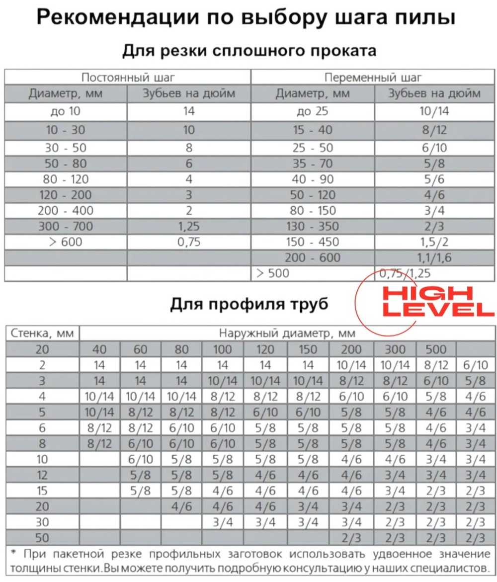 Полотно ленточное по металлу 27х0,9х2360 мм 3/4 tpi для REALREZ MBS 712